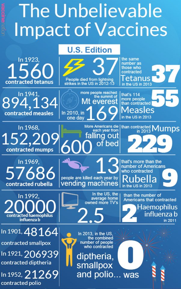 impact of vaccines